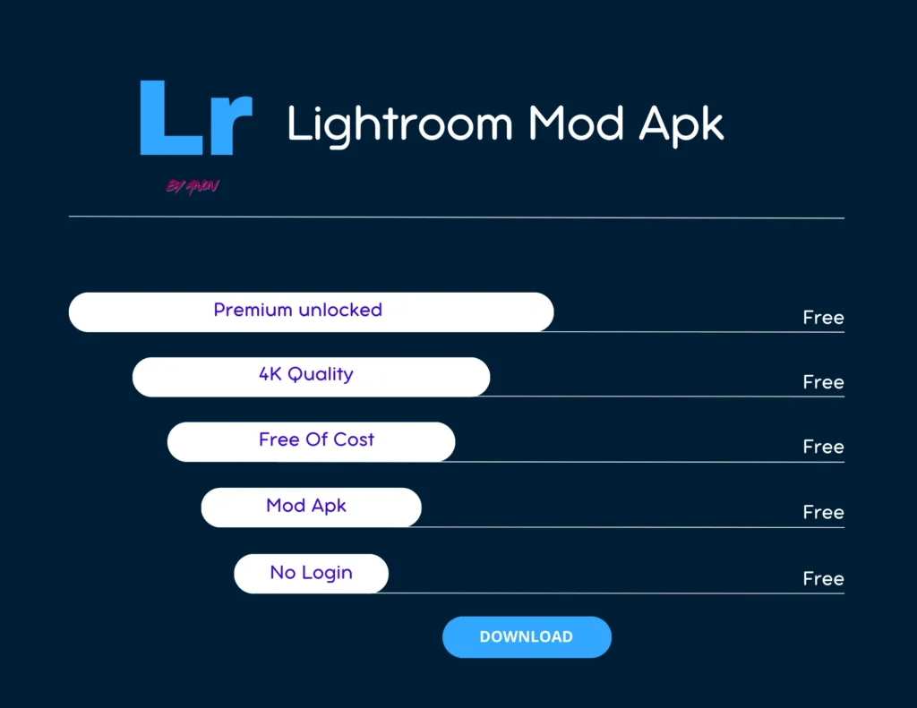 Lightroom MOD APK 2025 – Latest v10.5.2 Pro Version (Premium, No Ads, Free Download) 2 Lightroom MOD APK